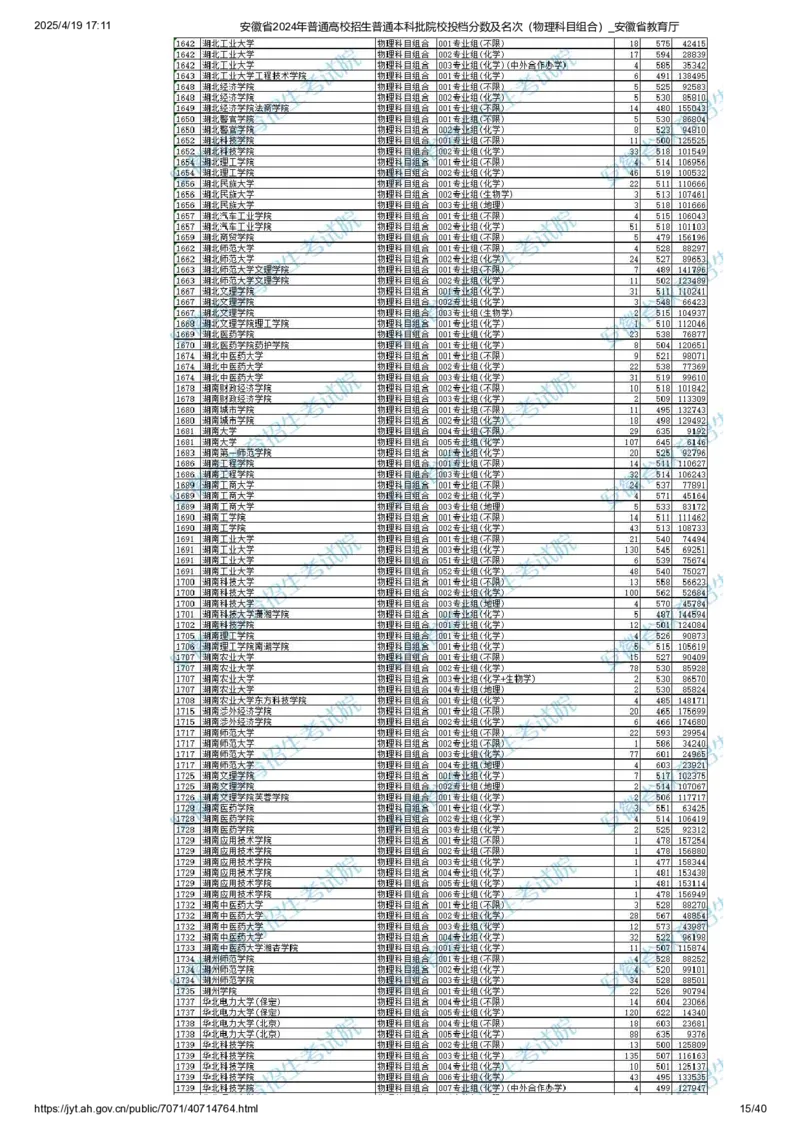 安徽省2024年普通高校招生普通本科批院校投档分数及名次（物理科目组合）_2025年4月最新发布2025年《全国31省各地》高考志愿填报（各省高校介绍+各省一分一段表+热门专业+避坑指南）