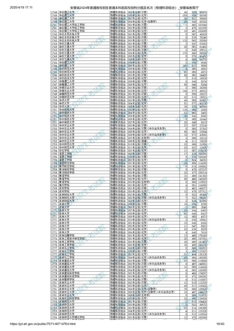 安徽省2024年普通高校招生普通本科批院校投档分数及名次（物理科目组合）_2025年4月最新发布2025年《全国31省各地》高考志愿填报（各省高校介绍+各省一分一段表+热门专业+避坑指南）