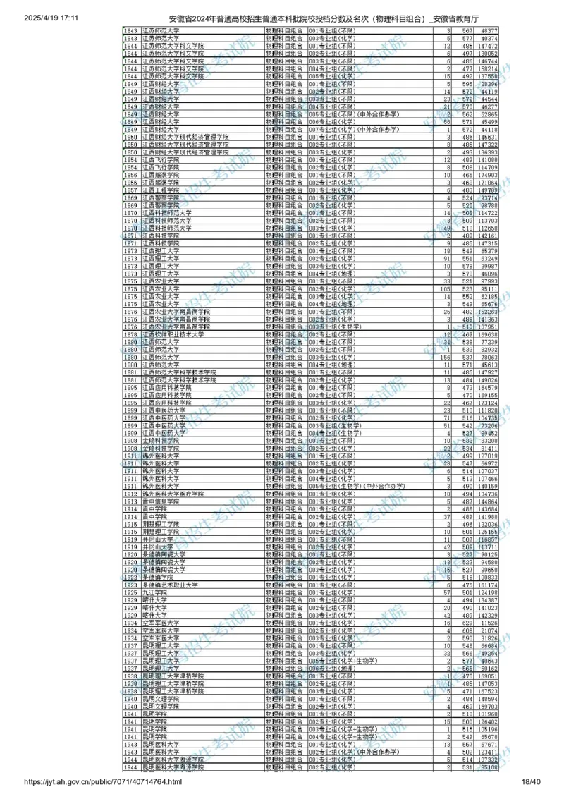 安徽省2024年普通高校招生普通本科批院校投档分数及名次（物理科目组合）_2025年4月最新发布2025年《全国31省各地》高考志愿填报（各省高校介绍+各省一分一段表+热门专业+避坑指南）