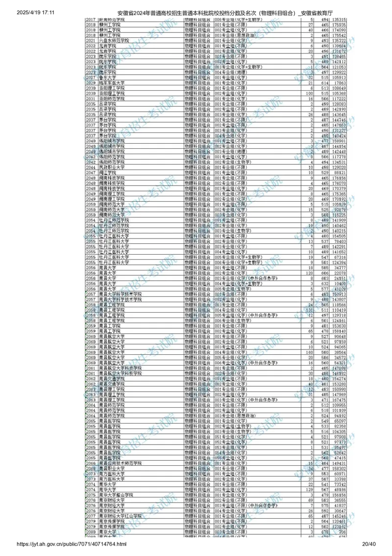 安徽省2024年普通高校招生普通本科批院校投档分数及名次（物理科目组合）_2025年4月最新发布2025年《全国31省各地》高考志愿填报（各省高校介绍+各省一分一段表+热门专业+避坑指南）