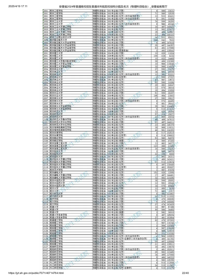 安徽省2024年普通高校招生普通本科批院校投档分数及名次（物理科目组合）_2025年4月最新发布2025年《全国31省各地》高考志愿填报（各省高校介绍+各省一分一段表+热门专业+避坑指南）