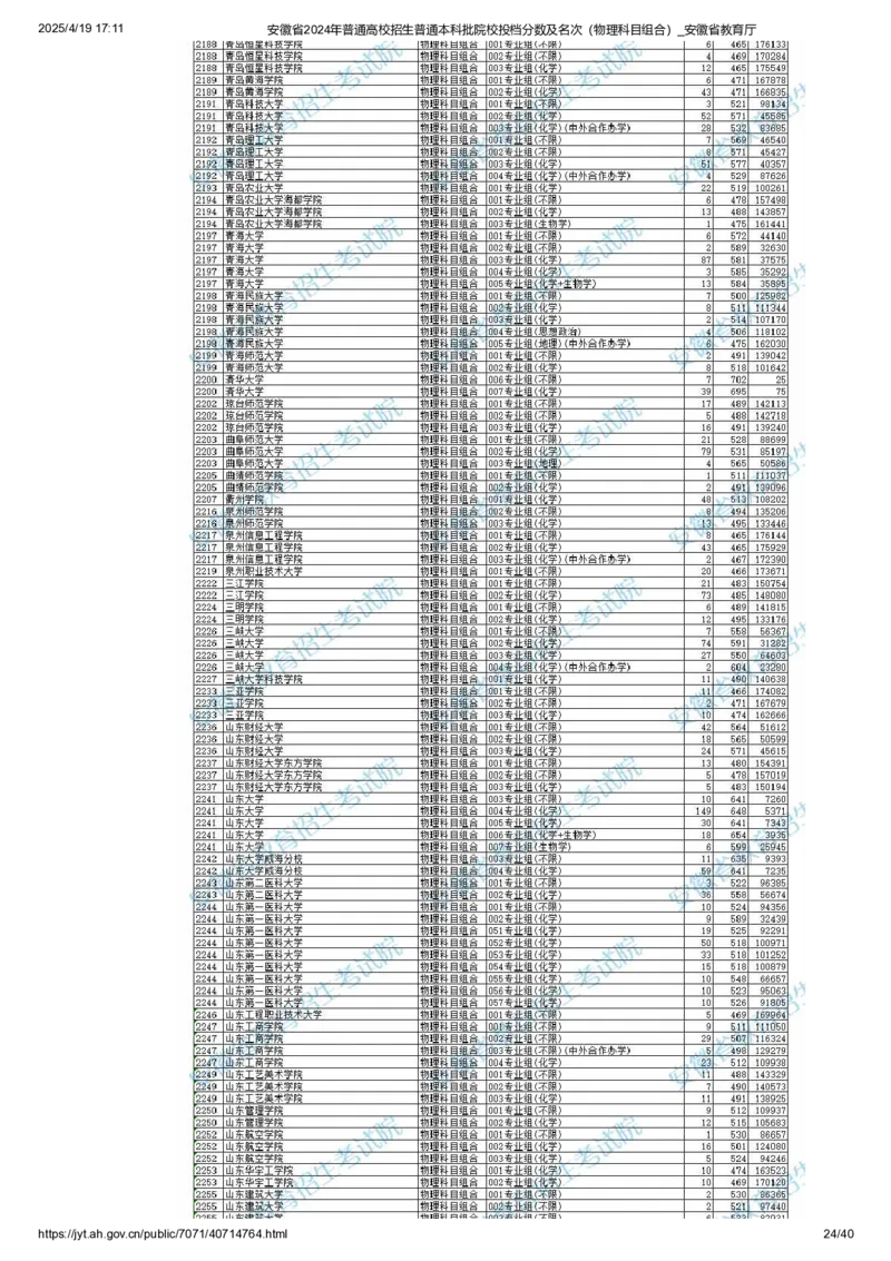 安徽省2024年普通高校招生普通本科批院校投档分数及名次（物理科目组合）_2025年4月最新发布2025年《全国31省各地》高考志愿填报（各省高校介绍+各省一分一段表+热门专业+避坑指南）