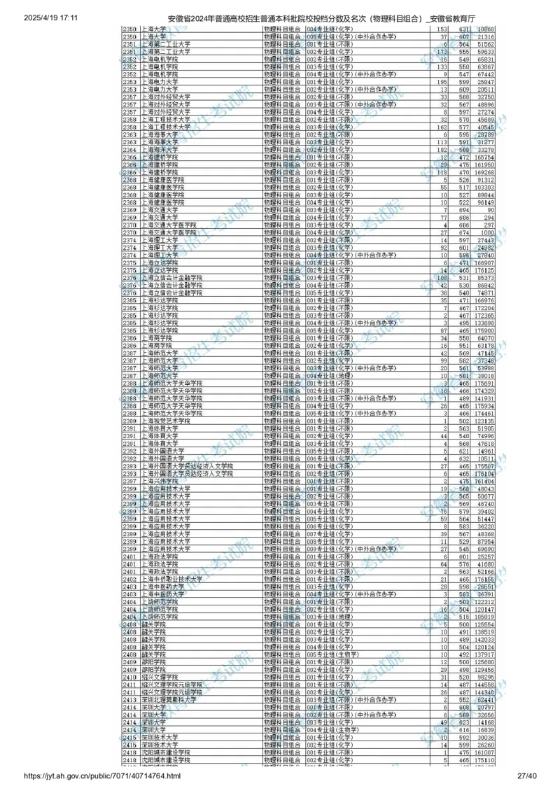 安徽省2024年普通高校招生普通本科批院校投档分数及名次（物理科目组合）_2025年4月最新发布2025年《全国31省各地》高考志愿填报（各省高校介绍+各省一分一段表+热门专业+避坑指南）
