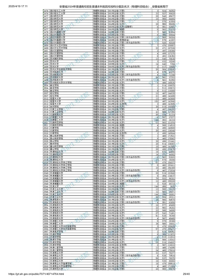 安徽省2024年普通高校招生普通本科批院校投档分数及名次（物理科目组合）_2025年4月最新发布2025年《全国31省各地》高考志愿填报（各省高校介绍+各省一分一段表+热门专业+避坑指南）
