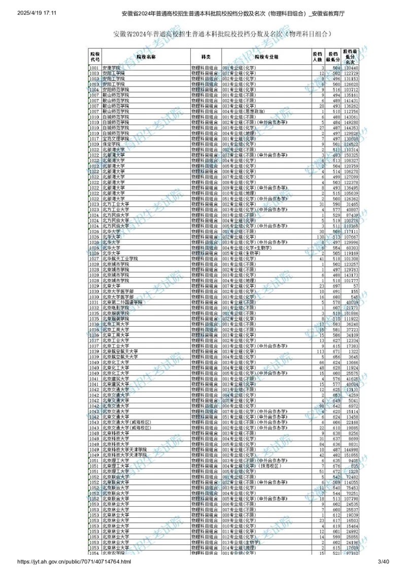 安徽省2024年普通高校招生普通本科批院校投档分数及名次（物理科目组合）_2025年4月最新发布2025年《全国31省各地》高考志愿填报（各省高校介绍+各省一分一段表+热门专业+避坑指南）