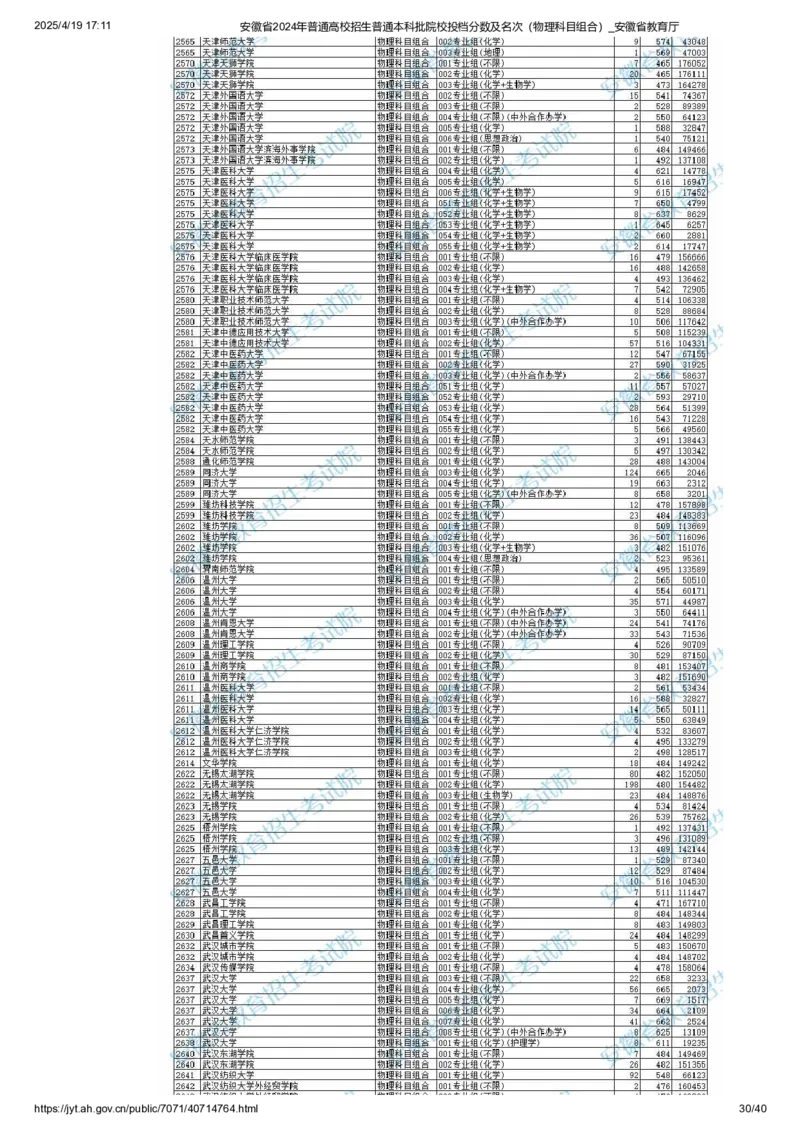 安徽省2024年普通高校招生普通本科批院校投档分数及名次（物理科目组合）_2025年4月最新发布2025年《全国31省各地》高考志愿填报（各省高校介绍+各省一分一段表+热门专业+避坑指南）