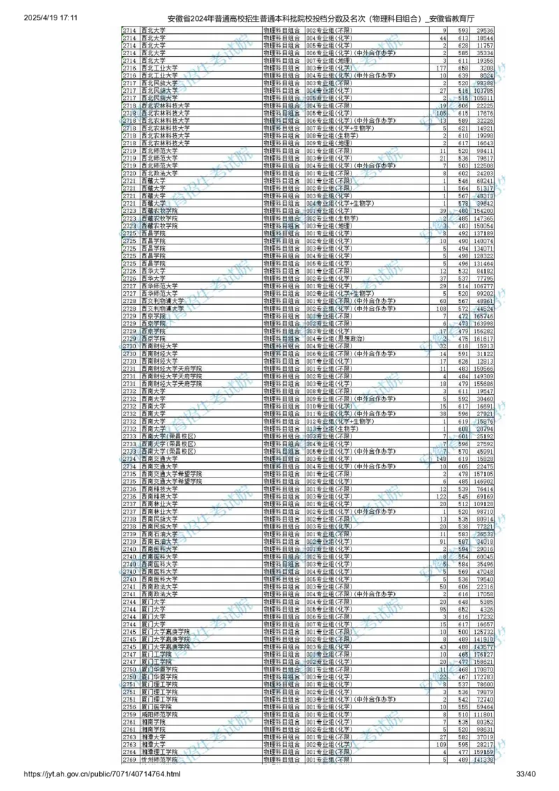 安徽省2024年普通高校招生普通本科批院校投档分数及名次（物理科目组合）_2025年4月最新发布2025年《全国31省各地》高考志愿填报（各省高校介绍+各省一分一段表+热门专业+避坑指南）