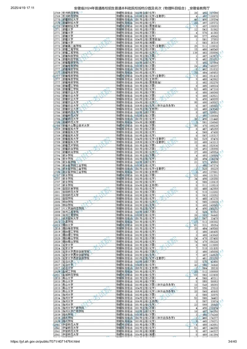 安徽省2024年普通高校招生普通本科批院校投档分数及名次（物理科目组合）_2025年4月最新发布2025年《全国31省各地》高考志愿填报（各省高校介绍+各省一分一段表+热门专业+避坑指南）