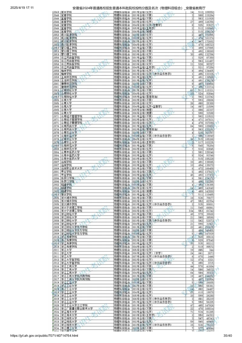 安徽省2024年普通高校招生普通本科批院校投档分数及名次（物理科目组合）_2025年4月最新发布2025年《全国31省各地》高考志愿填报（各省高校介绍+各省一分一段表+热门专业+避坑指南）