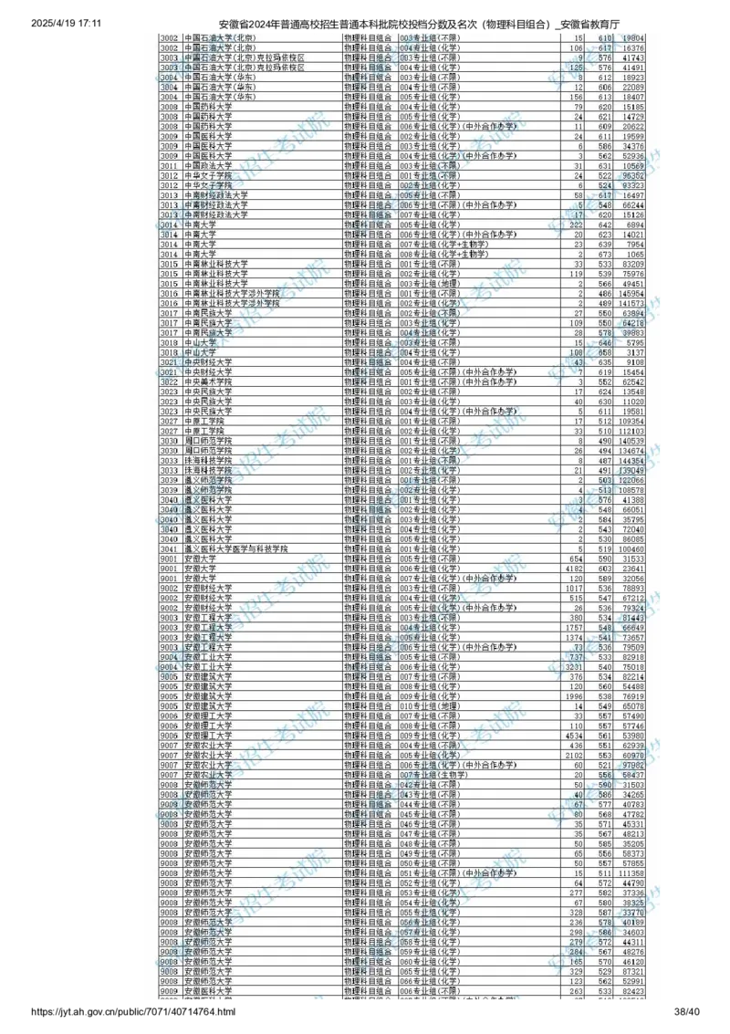 安徽省2024年普通高校招生普通本科批院校投档分数及名次（物理科目组合）_2025年4月最新发布2025年《全国31省各地》高考志愿填报（各省高校介绍+各省一分一段表+热门专业+避坑指南）