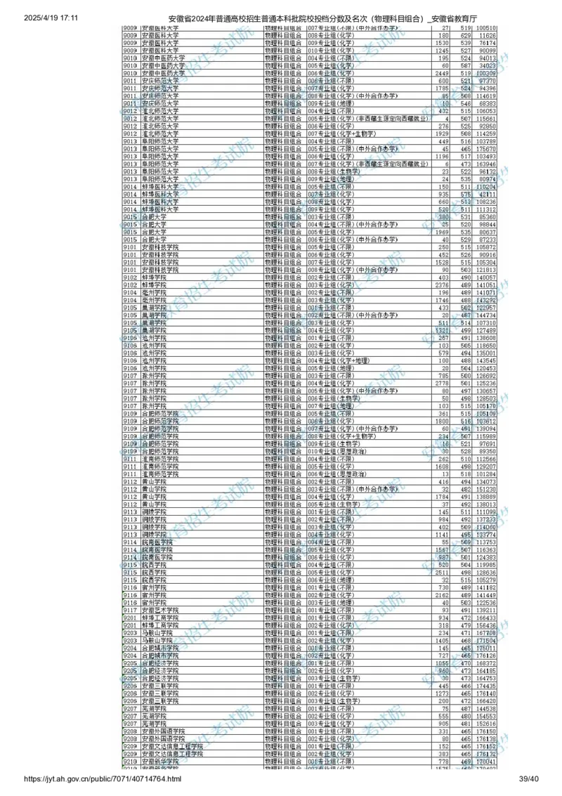 安徽省2024年普通高校招生普通本科批院校投档分数及名次（物理科目组合）_2025年4月最新发布2025年《全国31省各地》高考志愿填报（各省高校介绍+各省一分一段表+热门专业+避坑指南）