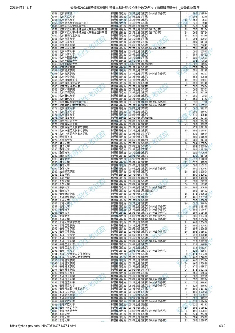 安徽省2024年普通高校招生普通本科批院校投档分数及名次（物理科目组合）_2025年4月最新发布2025年《全国31省各地》高考志愿填报（各省高校介绍+各省一分一段表+热门专业+避坑指南）