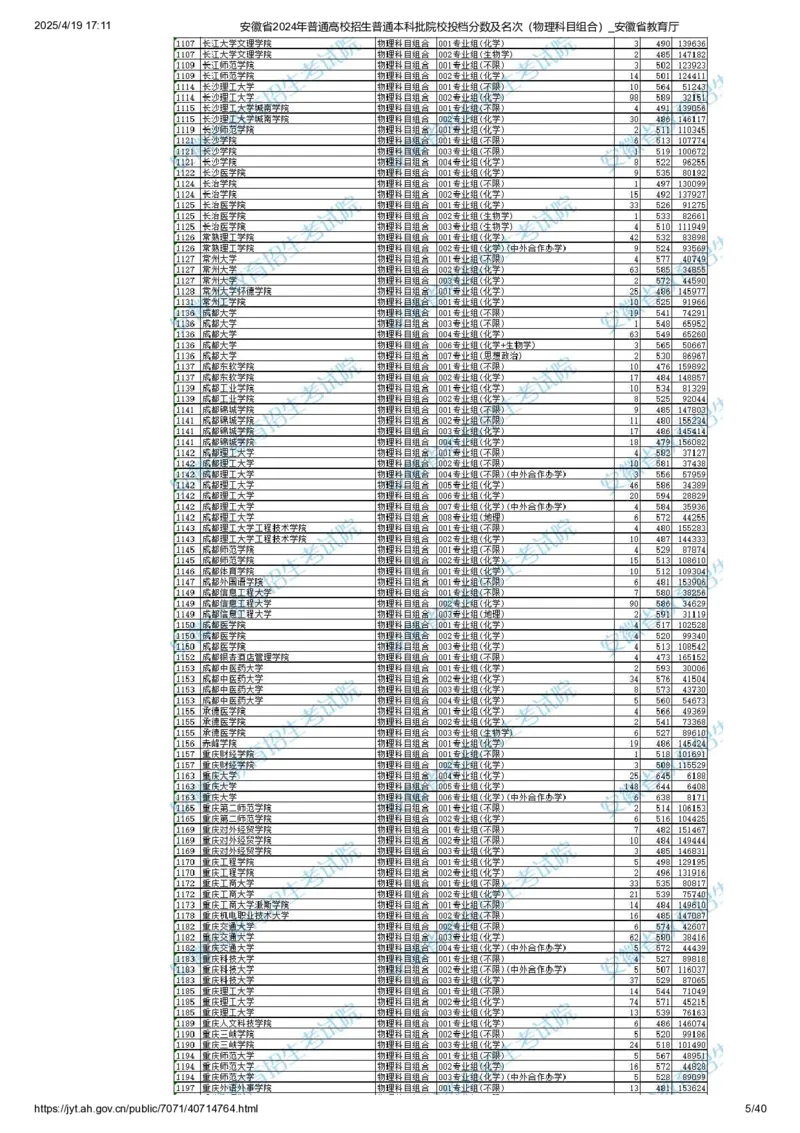 安徽省2024年普通高校招生普通本科批院校投档分数及名次（物理科目组合）_2025年4月最新发布2025年《全国31省各地》高考志愿填报（各省高校介绍+各省一分一段表+热门专业+避坑指南）