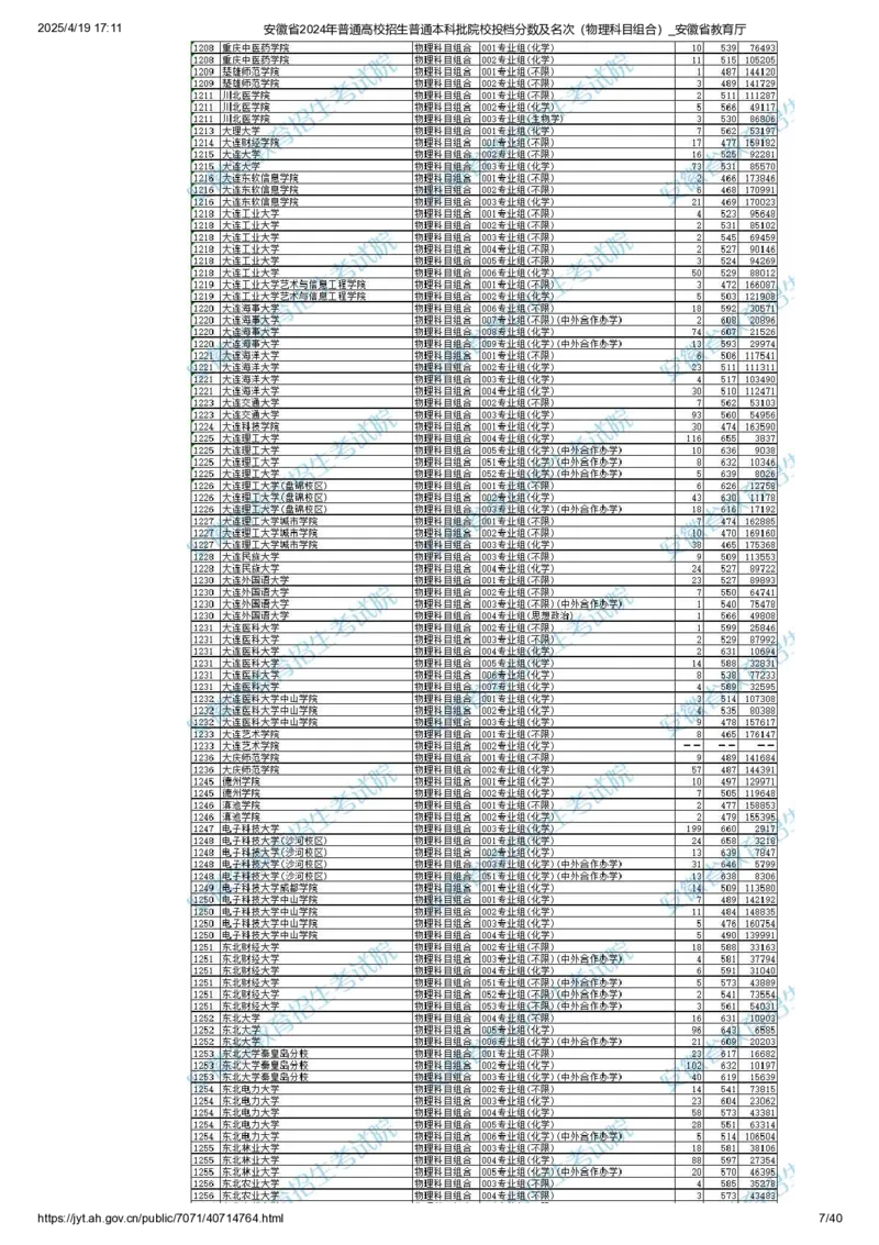 安徽省2024年普通高校招生普通本科批院校投档分数及名次（物理科目组合）_2025年4月最新发布2025年《全国31省各地》高考志愿填报（各省高校介绍+各省一分一段表+热门专业+避坑指南）