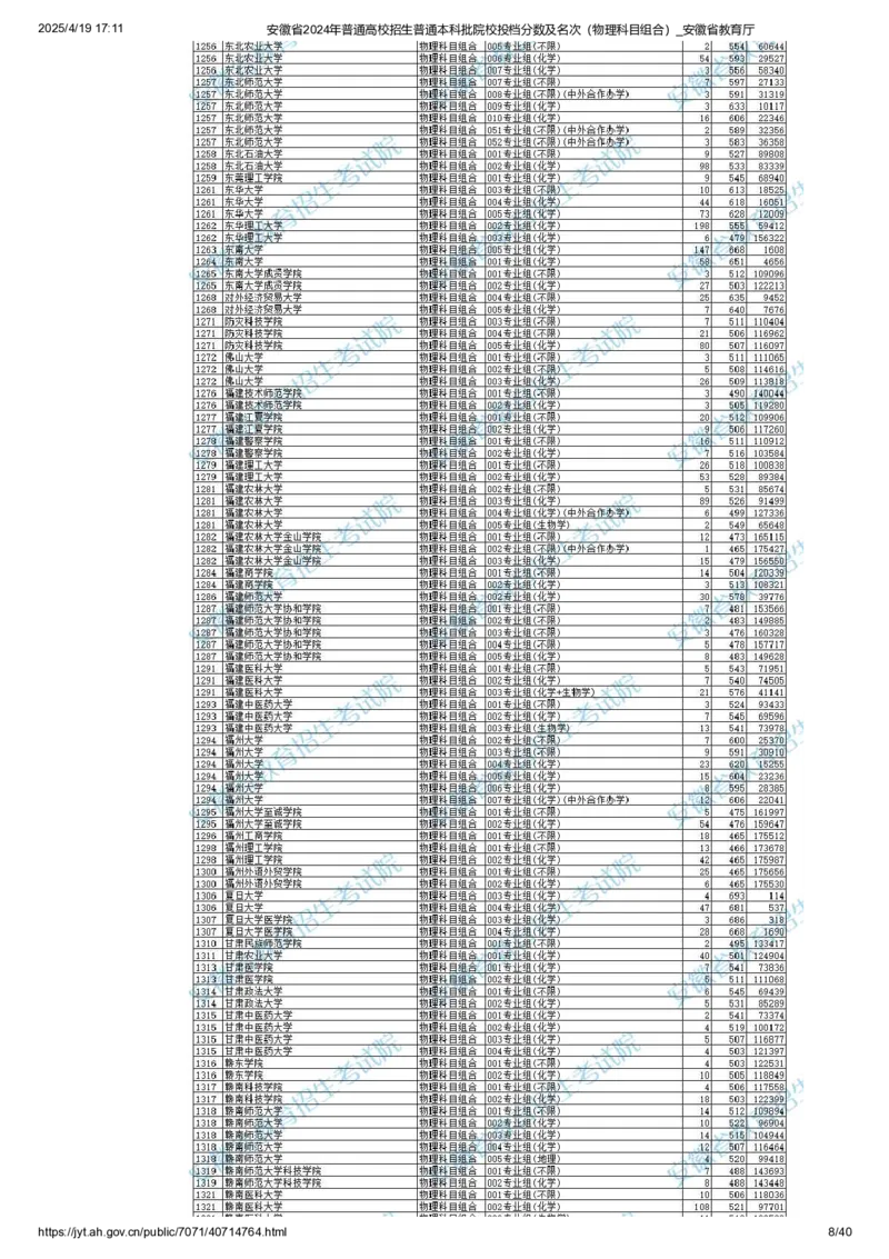 安徽省2024年普通高校招生普通本科批院校投档分数及名次（物理科目组合）_2025年4月最新发布2025年《全国31省各地》高考志愿填报（各省高校介绍+各省一分一段表+热门专业+避坑指南）