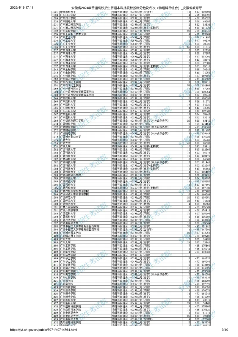 安徽省2024年普通高校招生普通本科批院校投档分数及名次（物理科目组合）_2025年4月最新发布2025年《全国31省各地》高考志愿填报（各省高校介绍+各省一分一段表+热门专业+避坑指南）