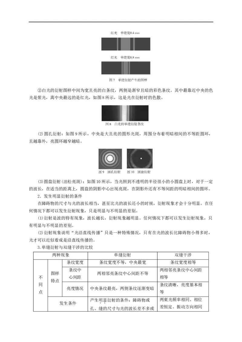 第99讲光的衍射与偏振（解析版）_4.2025物理总复习_2023年新高复习资料_专项复习_2023届高三物理高考复习101微专题模型精讲精练