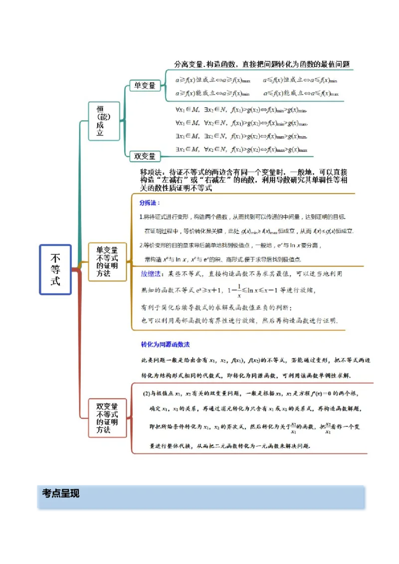 4.5导数的综合运用（精讲）（提升版）（解析版）_2.2025数学总复习_2023年新高考资料_一轮复习_2023年高考数学一轮复习（提升版）（新高考地区专用）