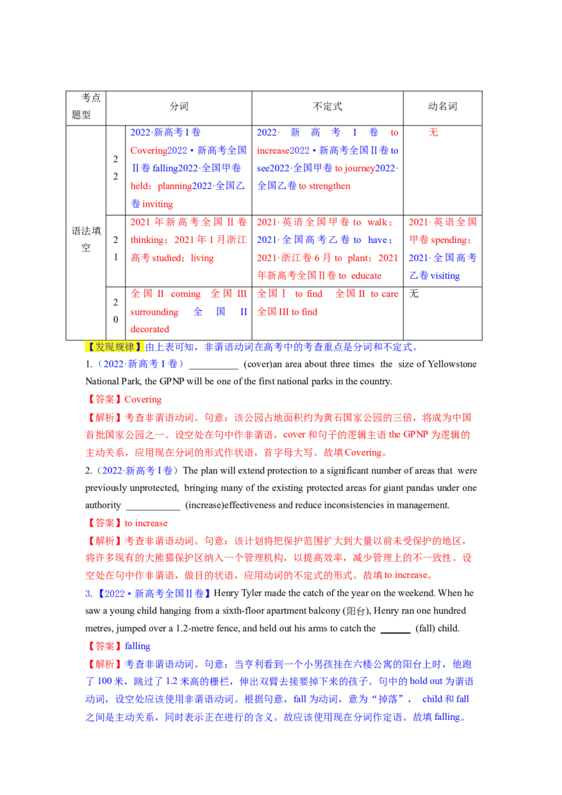 2023年高考英语二轮复习教案（新高考专用）语法填空04--非谓语动词Word版含解析_3.2025英语总复习_2023年新高考资料_二轮复习