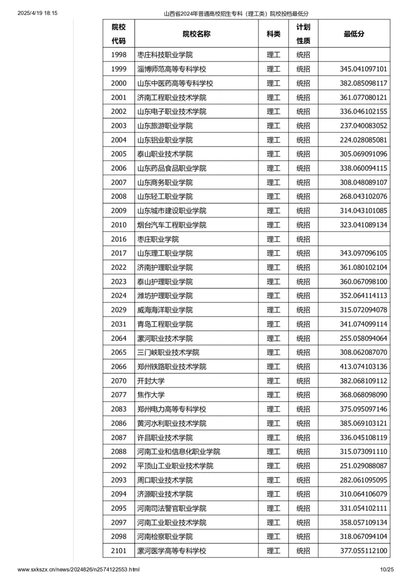 山西省2024年普通高校招生专科（理工类）院校投档最低分_2025年4月最新发布2025年《全国31省各地》高考志愿填报（各省高校介绍+各省一分一段表+热门专业+避坑指南）_山西