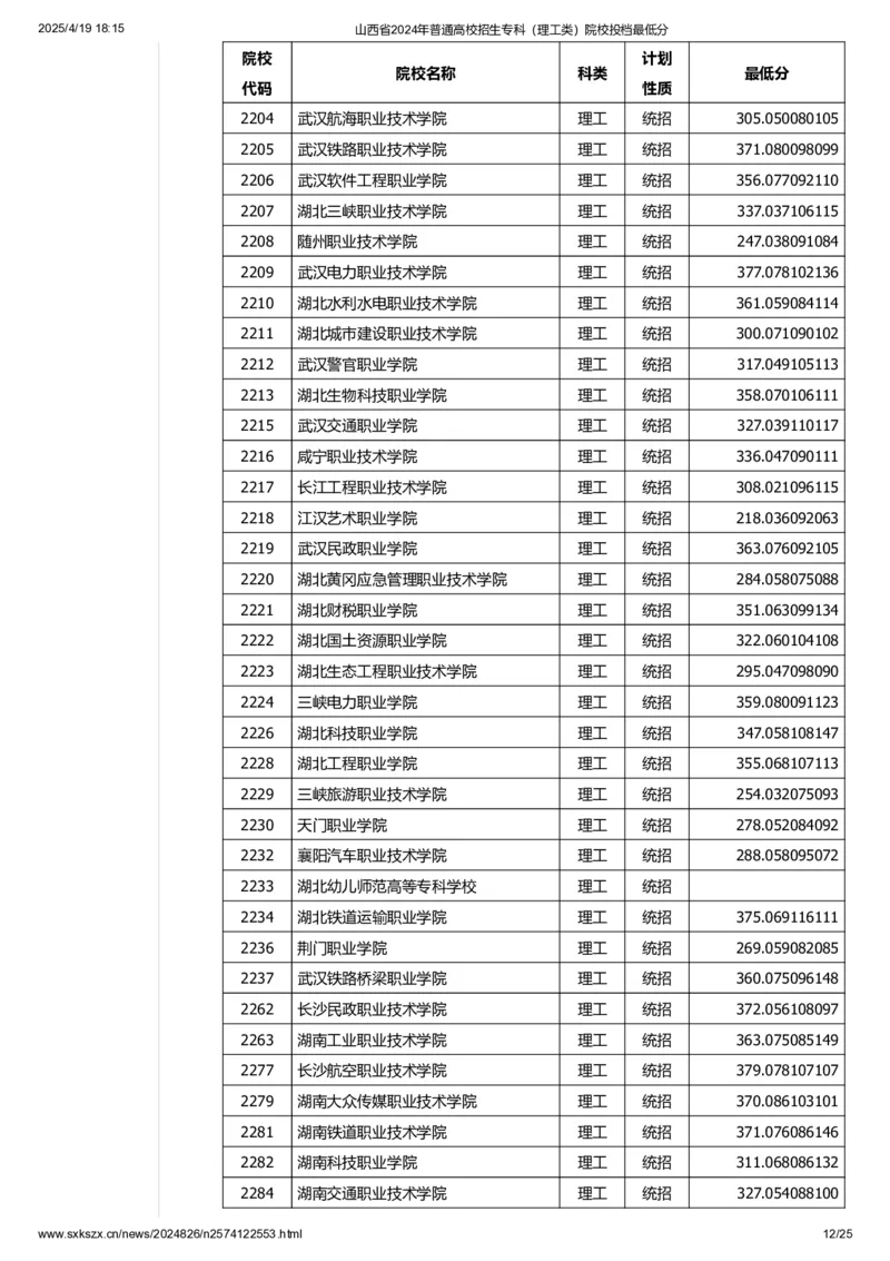山西省2024年普通高校招生专科（理工类）院校投档最低分_2025年4月最新发布2025年《全国31省各地》高考志愿填报（各省高校介绍+各省一分一段表+热门专业+避坑指南）_山西