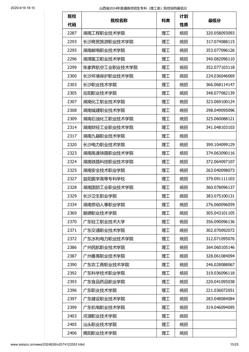 山西省2024年普通高校招生专科（理工类）院校投档最低分_2025年4月最新发布2025年《全国31省各地》高考志愿填报（各省高校介绍+各省一分一段表+热门专业+避坑指南）_山西
