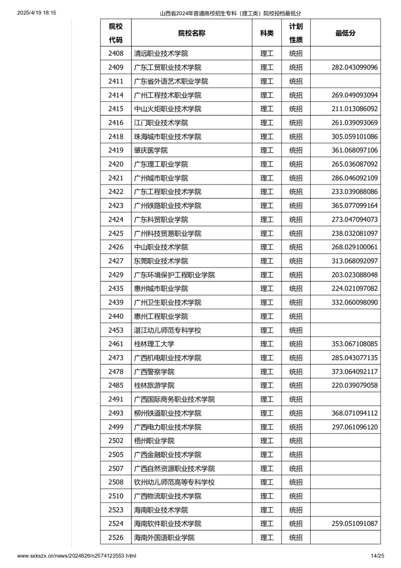 山西省2024年普通高校招生专科（理工类）院校投档最低分_2025年4月最新发布2025年《全国31省各地》高考志愿填报（各省高校介绍+各省一分一段表+热门专业+避坑指南）_山西