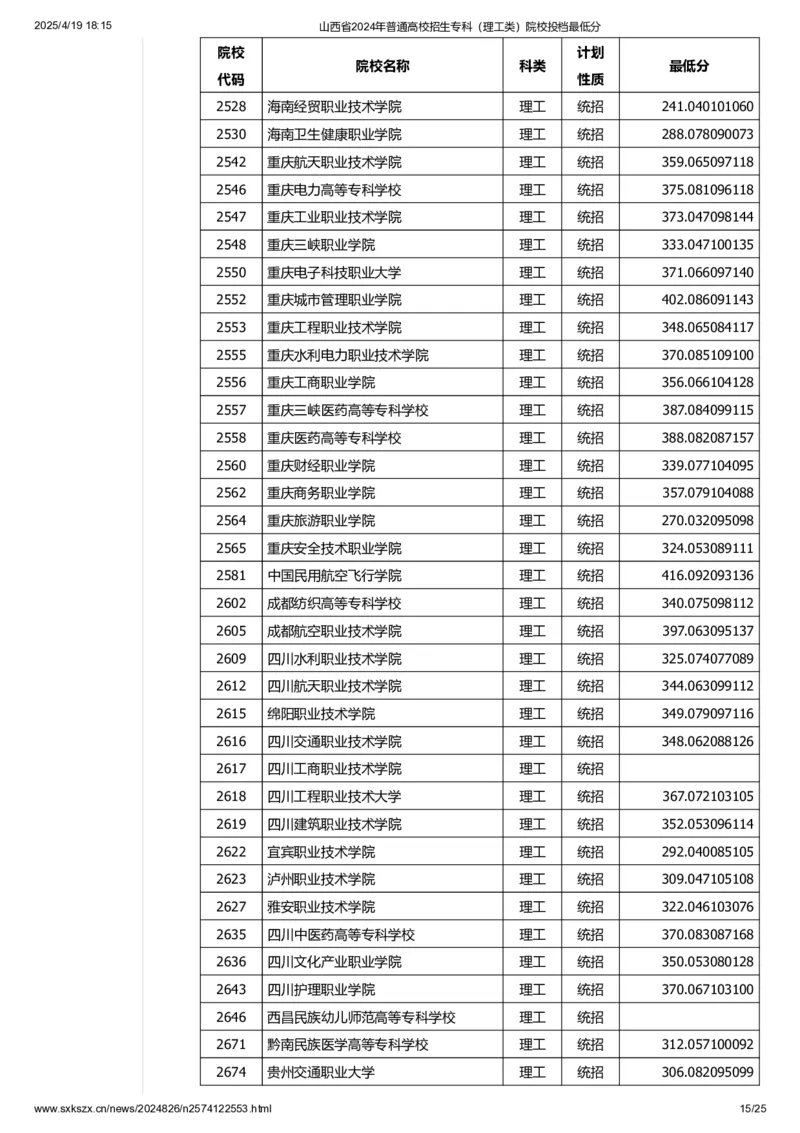 山西省2024年普通高校招生专科（理工类）院校投档最低分_2025年4月最新发布2025年《全国31省各地》高考志愿填报（各省高校介绍+各省一分一段表+热门专业+避坑指南）_山西