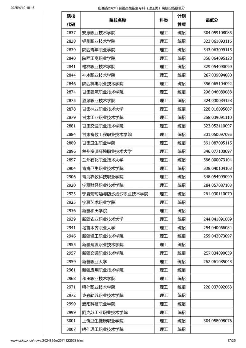 山西省2024年普通高校招生专科（理工类）院校投档最低分_2025年4月最新发布2025年《全国31省各地》高考志愿填报（各省高校介绍+各省一分一段表+热门专业+避坑指南）_山西