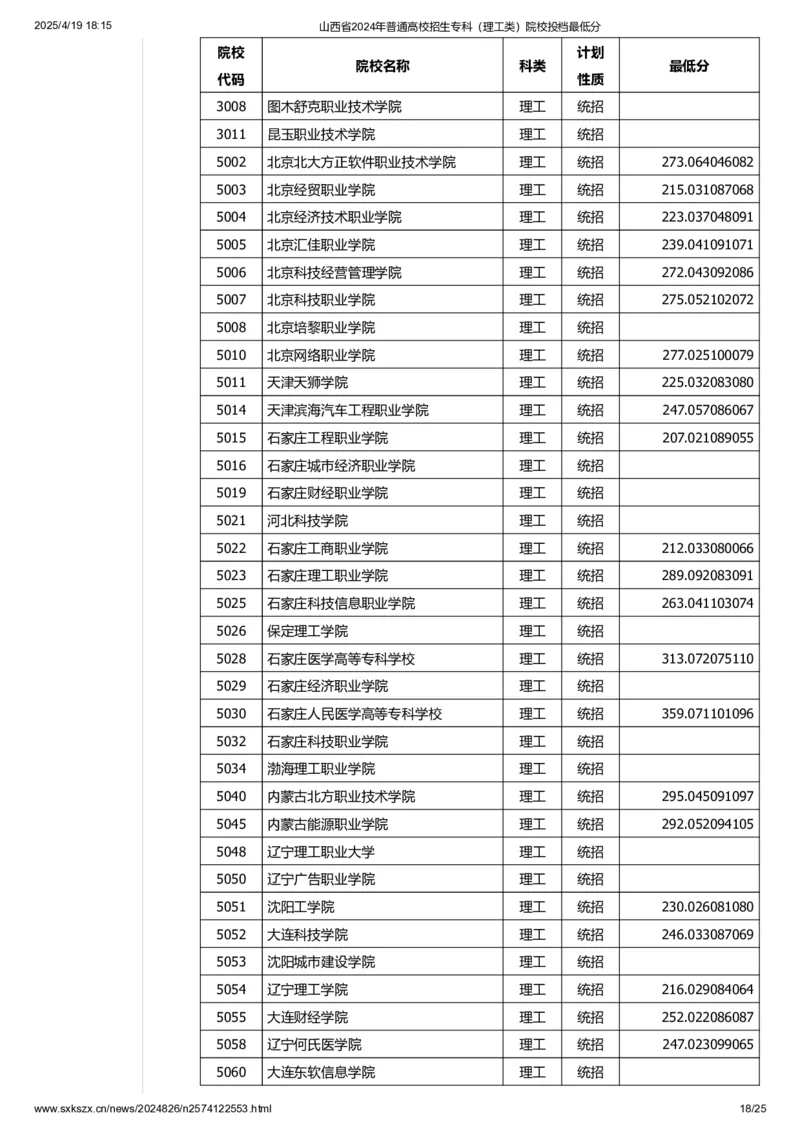 山西省2024年普通高校招生专科（理工类）院校投档最低分_2025年4月最新发布2025年《全国31省各地》高考志愿填报（各省高校介绍+各省一分一段表+热门专业+避坑指南）_山西