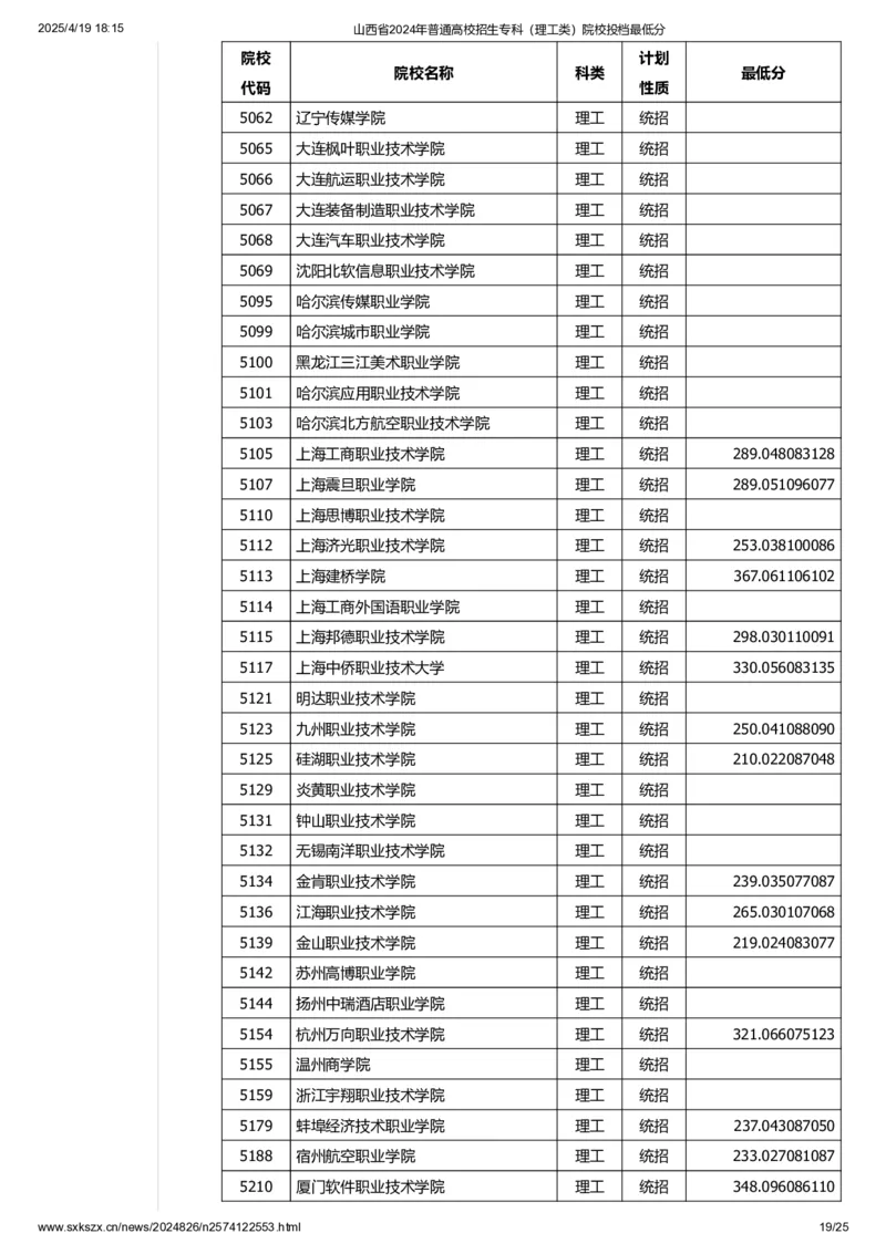 山西省2024年普通高校招生专科（理工类）院校投档最低分_2025年4月最新发布2025年《全国31省各地》高考志愿填报（各省高校介绍+各省一分一段表+热门专业+避坑指南）_山西