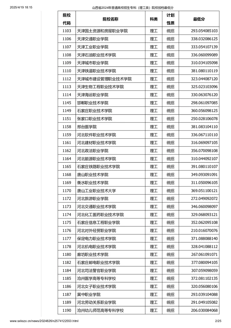 山西省2024年普通高校招生专科（理工类）院校投档最低分_2025年4月最新发布2025年《全国31省各地》高考志愿填报（各省高校介绍+各省一分一段表+热门专业+避坑指南）_山西