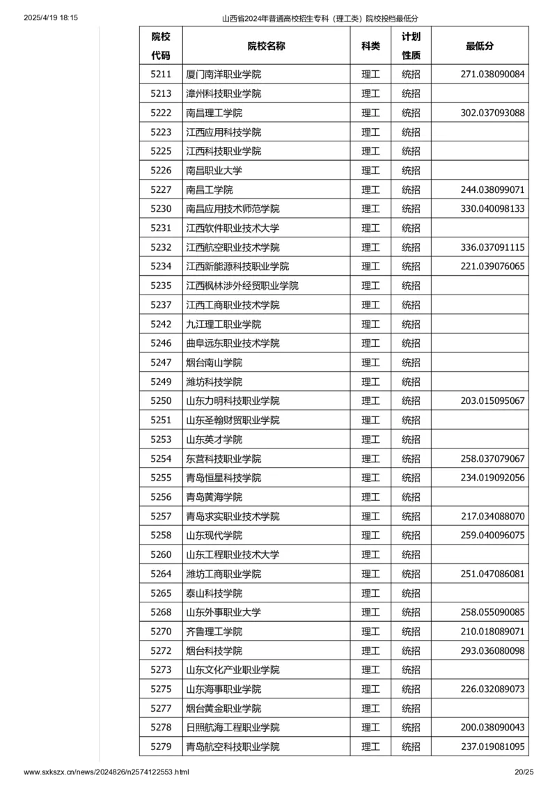 山西省2024年普通高校招生专科（理工类）院校投档最低分_2025年4月最新发布2025年《全国31省各地》高考志愿填报（各省高校介绍+各省一分一段表+热门专业+避坑指南）_山西