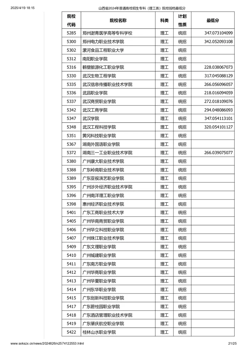 山西省2024年普通高校招生专科（理工类）院校投档最低分_2025年4月最新发布2025年《全国31省各地》高考志愿填报（各省高校介绍+各省一分一段表+热门专业+避坑指南）_山西