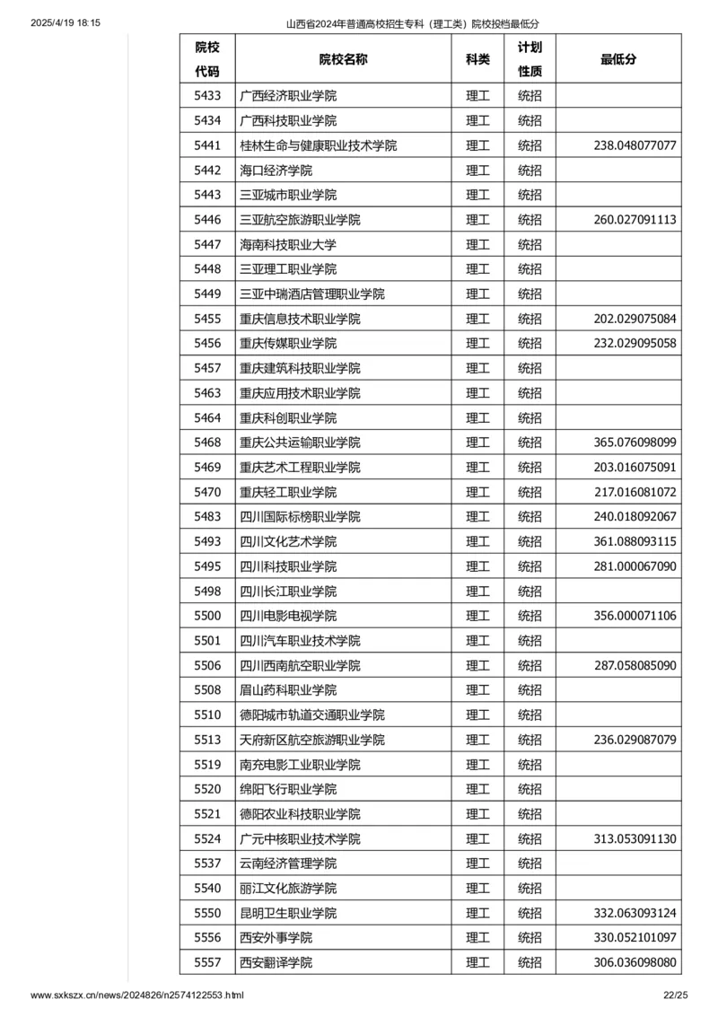 山西省2024年普通高校招生专科（理工类）院校投档最低分_2025年4月最新发布2025年《全国31省各地》高考志愿填报（各省高校介绍+各省一分一段表+热门专业+避坑指南）_山西