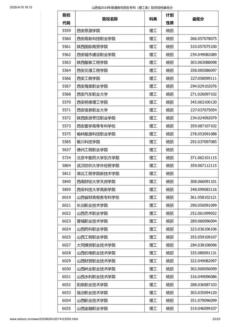 山西省2024年普通高校招生专科（理工类）院校投档最低分_2025年4月最新发布2025年《全国31省各地》高考志愿填报（各省高校介绍+各省一分一段表+热门专业+避坑指南）_山西