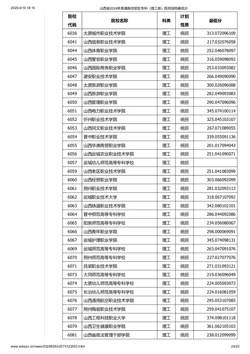 山西省2024年普通高校招生专科（理工类）院校投档最低分_2025年4月最新发布2025年《全国31省各地》高考志愿填报（各省高校介绍+各省一分一段表+热门专业+避坑指南）_山西