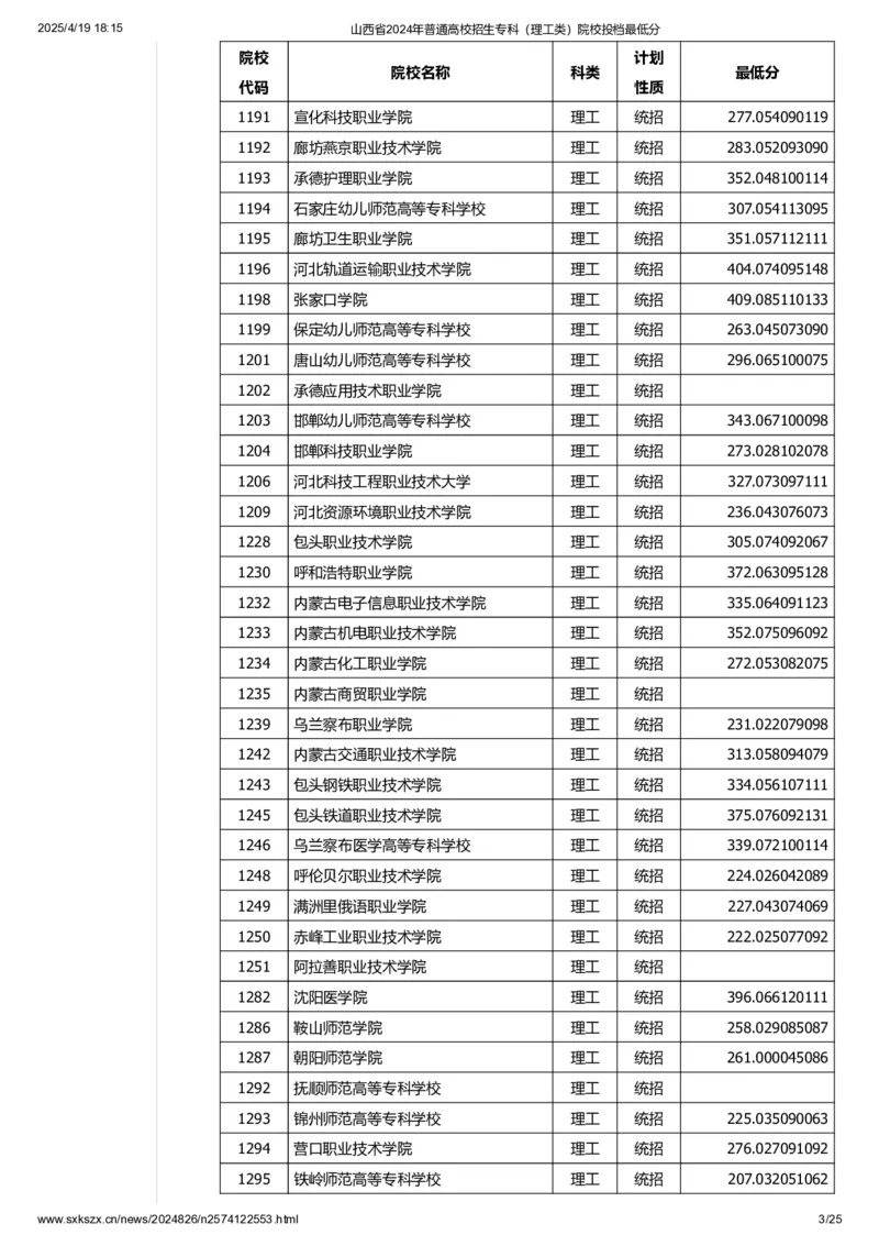 山西省2024年普通高校招生专科（理工类）院校投档最低分_2025年4月最新发布2025年《全国31省各地》高考志愿填报（各省高校介绍+各省一分一段表+热门专业+避坑指南）_山西