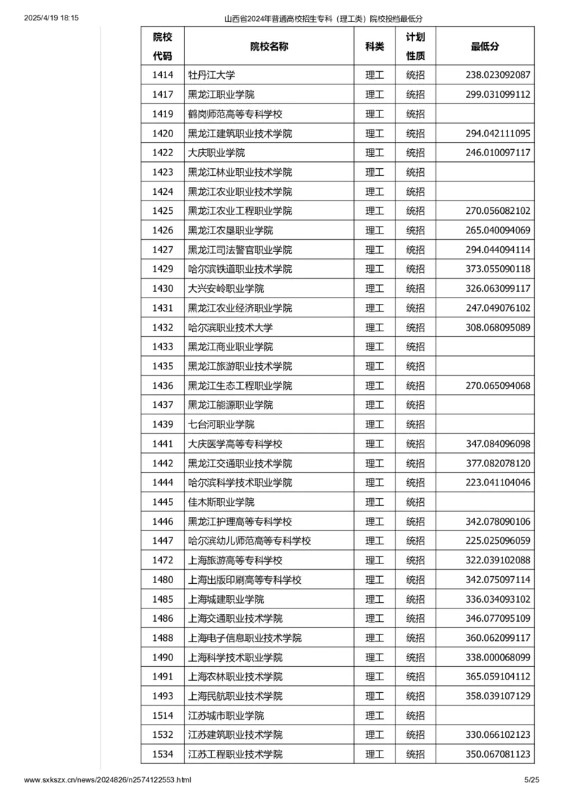 山西省2024年普通高校招生专科（理工类）院校投档最低分_2025年4月最新发布2025年《全国31省各地》高考志愿填报（各省高校介绍+各省一分一段表+热门专业+避坑指南）_山西