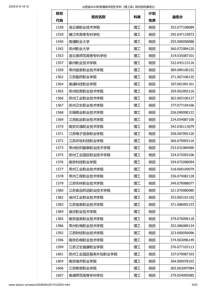 山西省2024年普通高校招生专科（理工类）院校投档最低分_2025年4月最新发布2025年《全国31省各地》高考志愿填报（各省高校介绍+各省一分一段表+热门专业+避坑指南）_山西