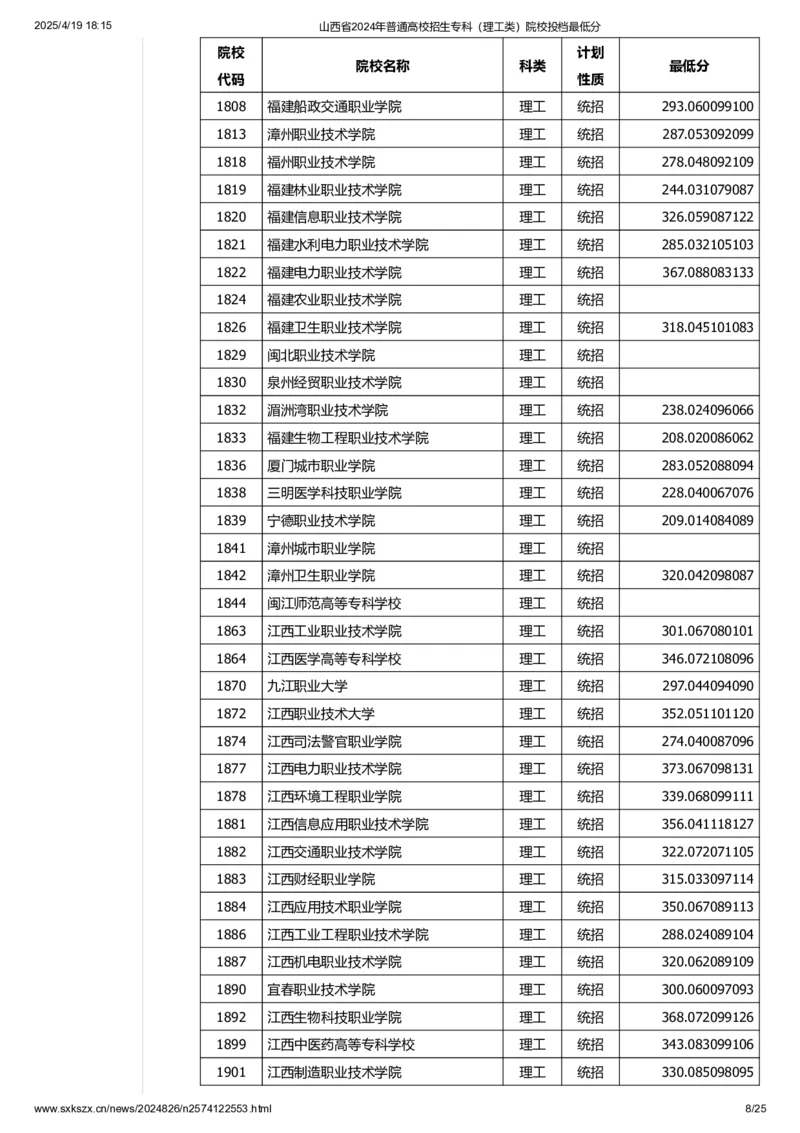 山西省2024年普通高校招生专科（理工类）院校投档最低分_2025年4月最新发布2025年《全国31省各地》高考志愿填报（各省高校介绍+各省一分一段表+热门专业+避坑指南）_山西