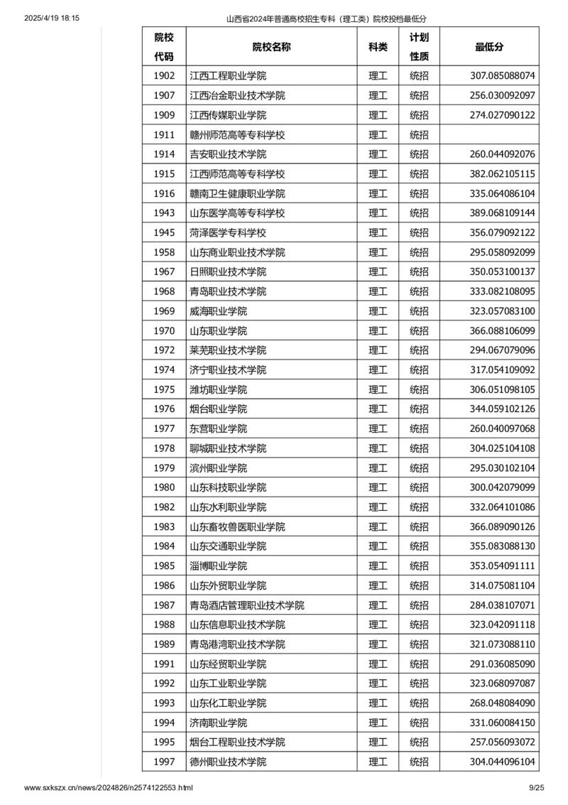 山西省2024年普通高校招生专科（理工类）院校投档最低分_2025年4月最新发布2025年《全国31省各地》高考志愿填报（各省高校介绍+各省一分一段表+热门专业+避坑指南）_山西