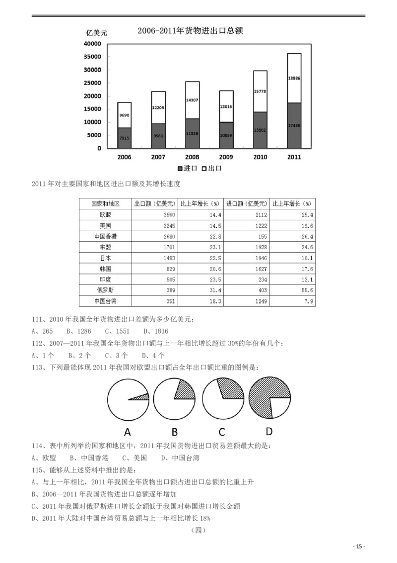 2012年421公务员联考《行测》（山西、辽宁、黑龙江、福建、湖北、湖南、广西、海南、四川、重庆、云南、西藏、陕西、青海、宁夏、新疆、甘肃）_34省+国考真题_题目_893