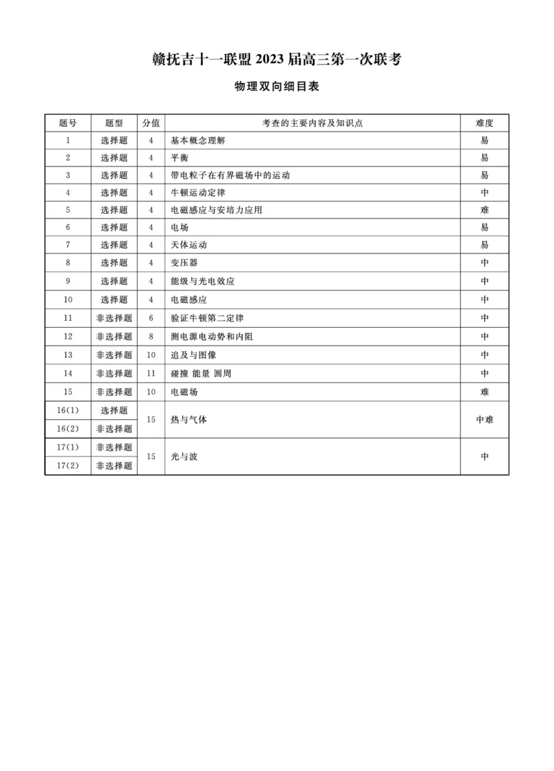 物理2023赣抚吉上学期江西高三7月联考答案_4.2025物理总复习_物理高考模拟题_老高考_2023年_赣抚吉十一联盟2023届高三第一次联考物理