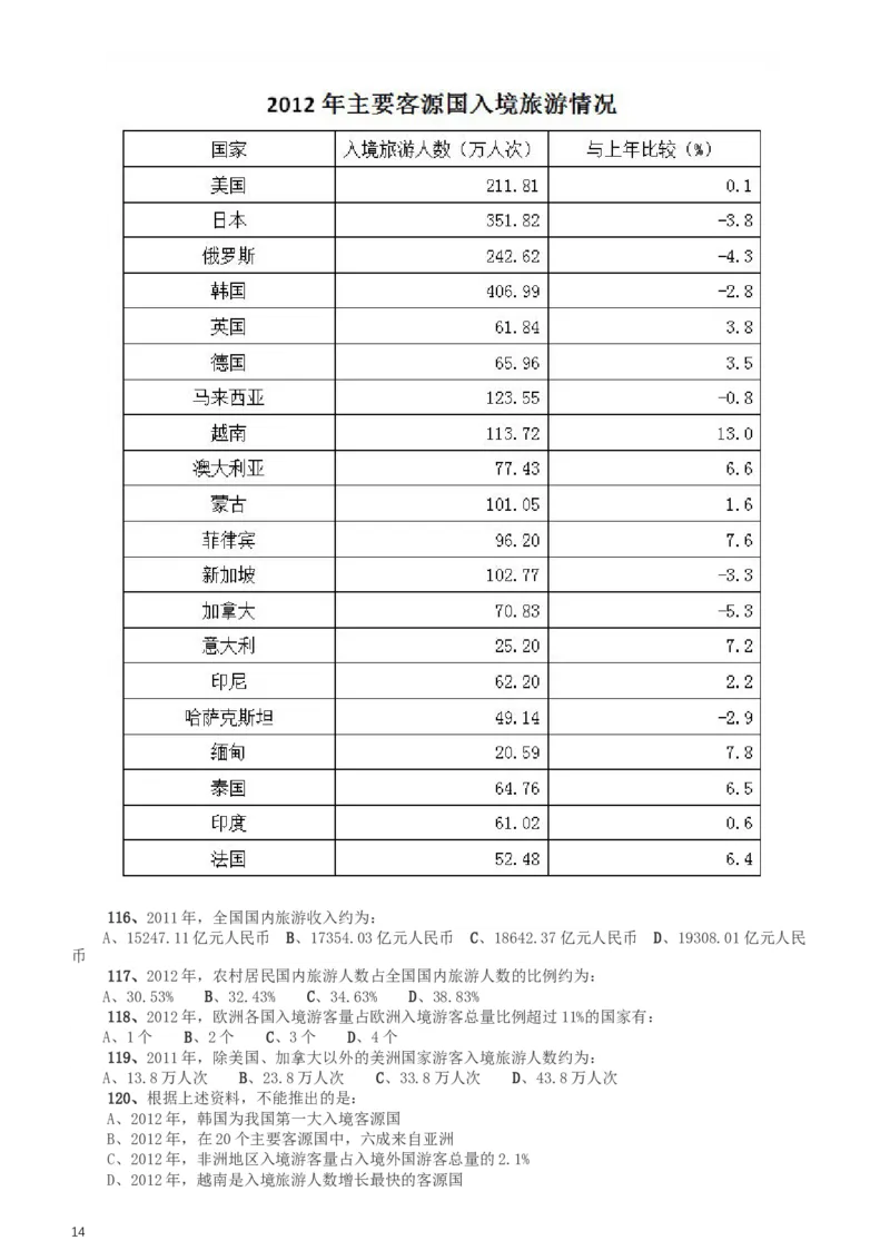 2015年425公务员联考《行测》（湖南）_34省+国考真题_此文件夹为word版,不推荐使用_此word版为,不推荐使用_此word版为,不推荐使用_湖南公务员考试真题word版