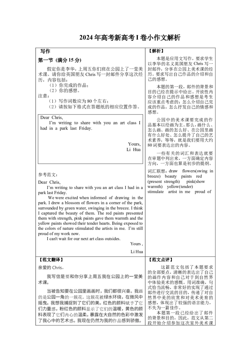 2024年高考英语真题（新高考I卷）小作文解读分析学案_3.2025英语总复习_2025年新高考资料_专项复习_备考2025&middot;真题解码2024年高考英语真题（新高考I卷）各题型解读分析学案