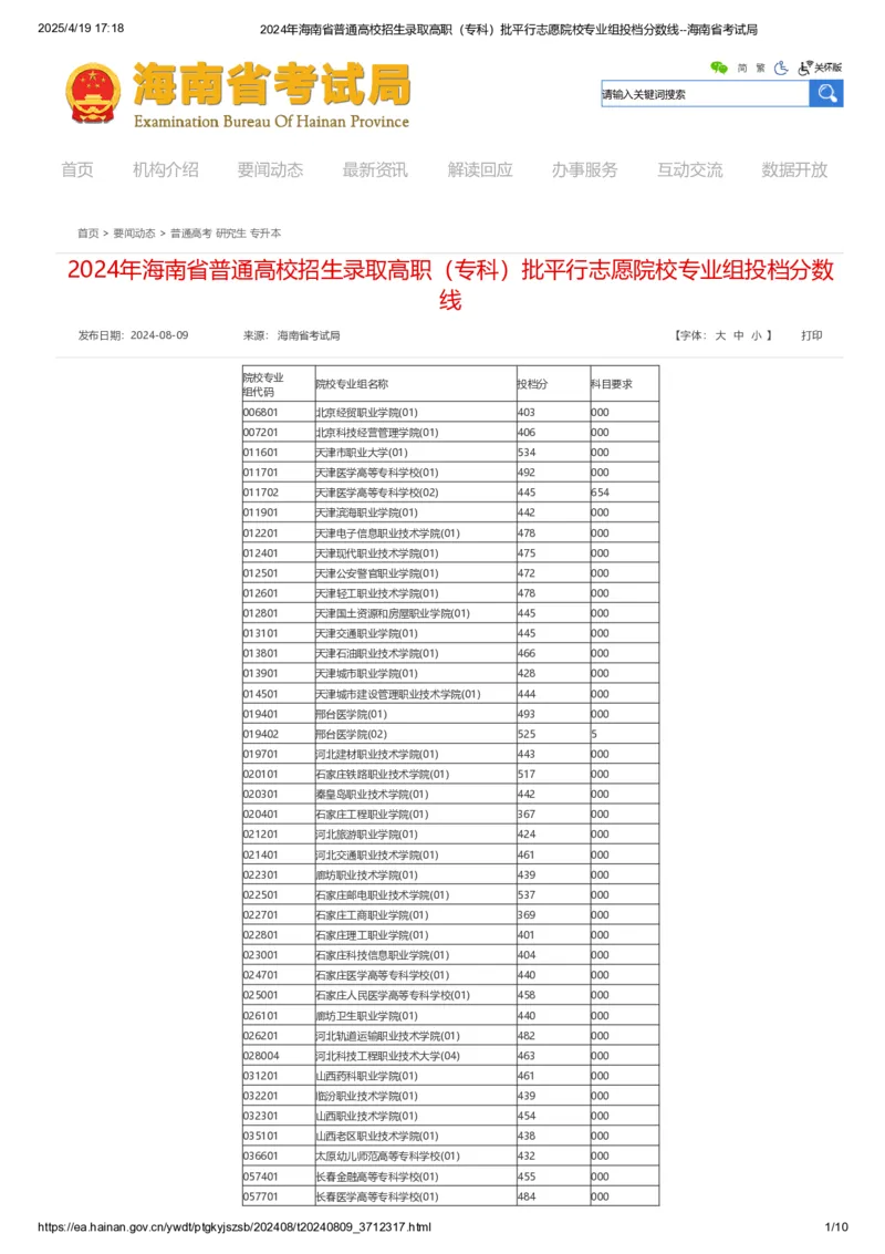 2024年海南省普通高校招生录取高职（专科）批平行志愿院校专业组投档分数线_全国31省市各大学投档分数线（24年）_海南