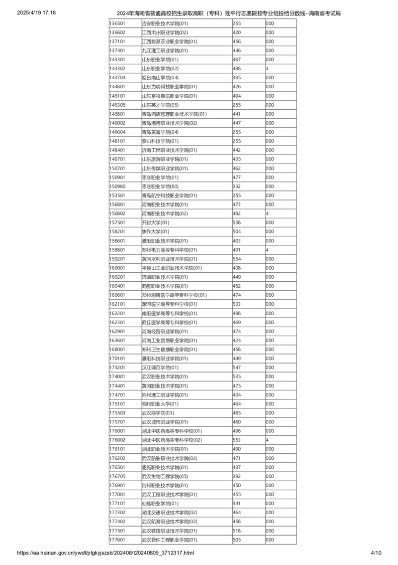 2024年海南省普通高校招生录取高职（专科）批平行志愿院校专业组投档分数线_全国31省市各大学投档分数线（24年）_海南