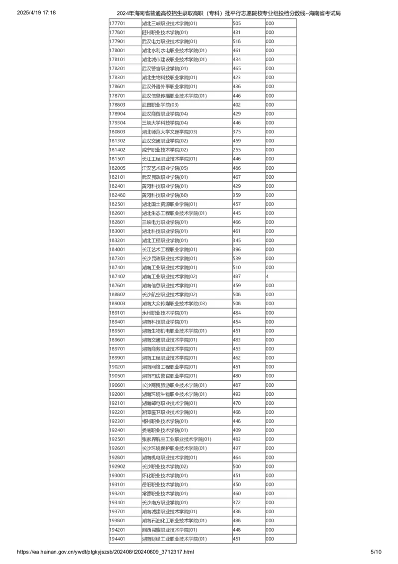 2024年海南省普通高校招生录取高职（专科）批平行志愿院校专业组投档分数线_全国31省市各大学投档分数线（24年）_海南