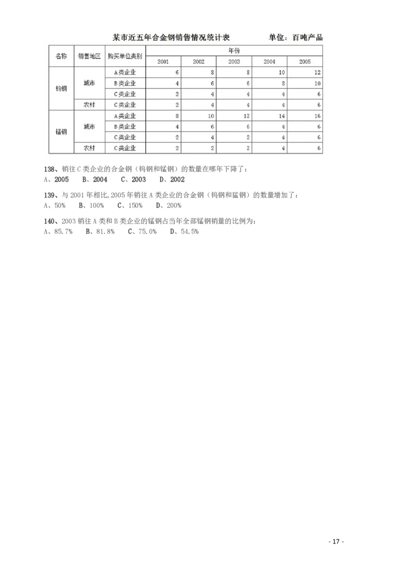 2009年湖南公务员考试《行测》卷_34省+国考真题_34省考+国考pdf版推荐用这个版本_34省行测+申论真题pdf推荐用这个版本_湖南公务员考试真题pdf版_题目